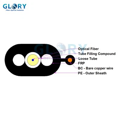 Sab Nrauv Optical Fiber Ntau